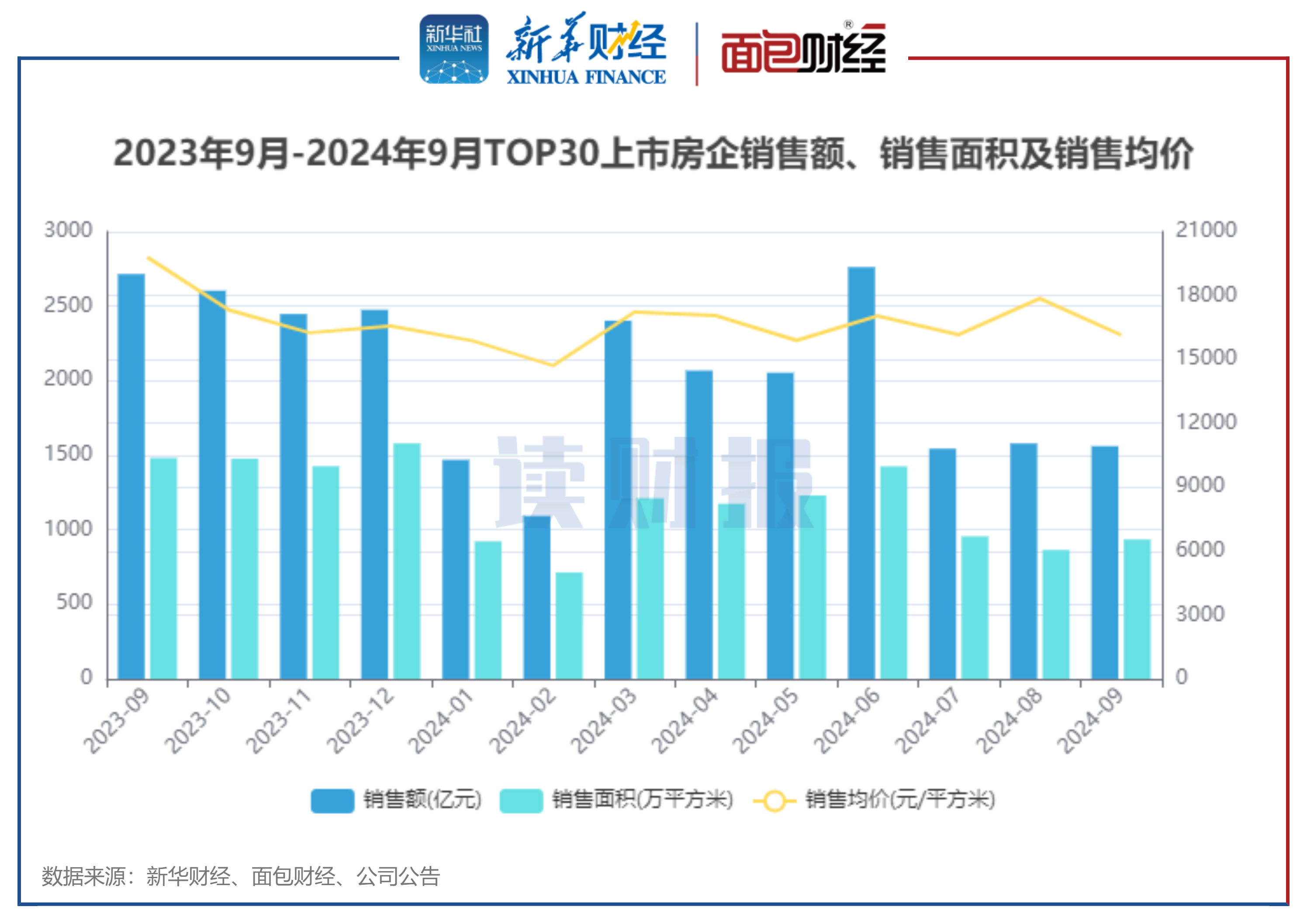 ͼ120239-20249TOP30з۶۾