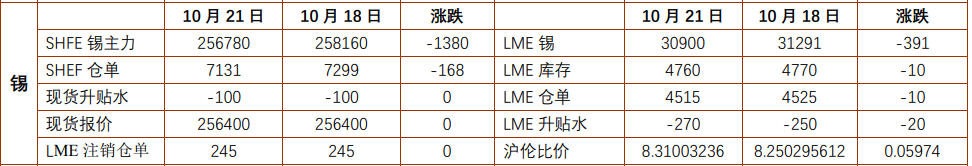 關聯品種滬錫所屬公司：銅冠金源