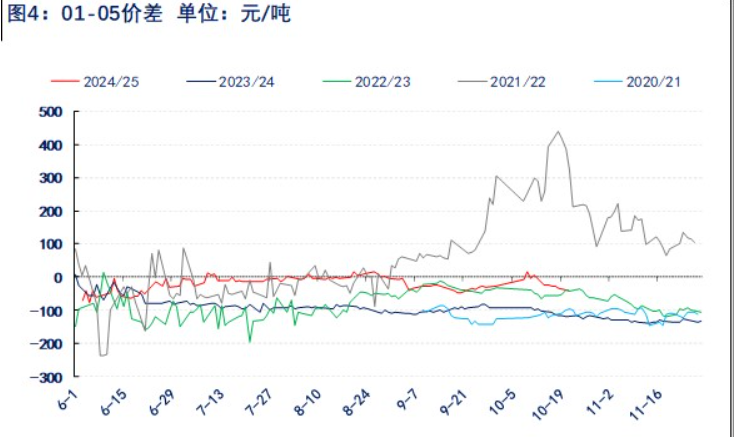 關聯品種乙二醇所屬公司：物產中大期貨