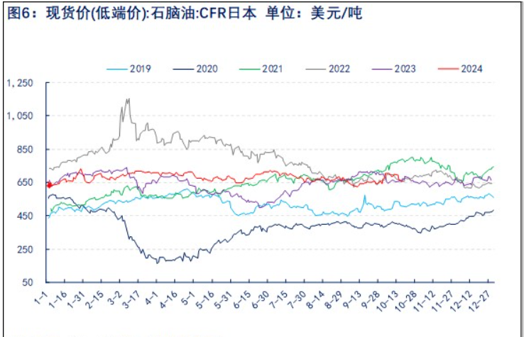 關聯品種乙二醇所屬公司：物產中大期貨