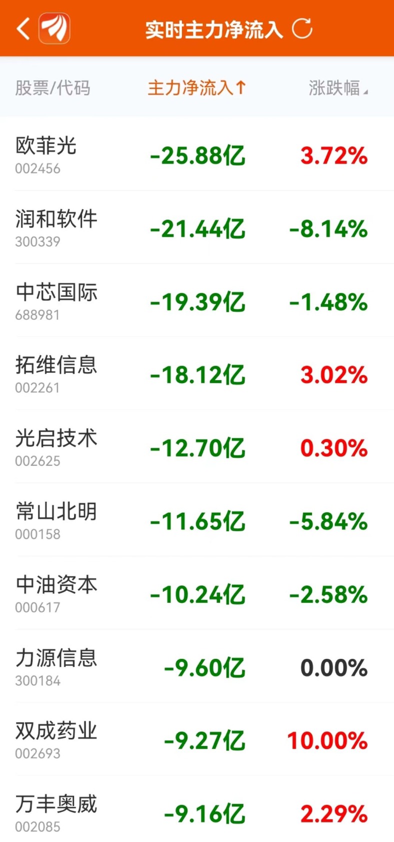 (数据来源:东方财富Choice数据)