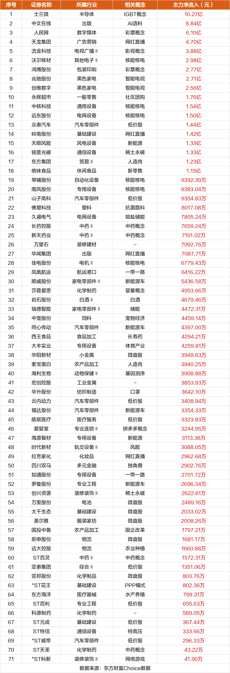 (文章来源:东方财富研究中心)