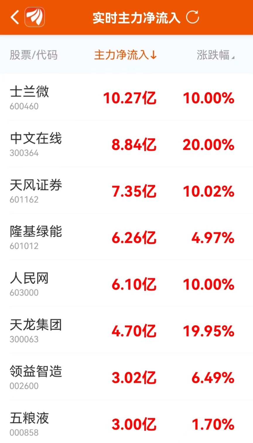 (数据来源:东方财富Choice数据)