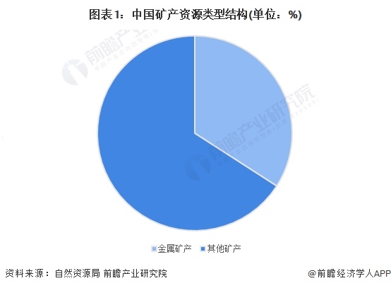 注:统计时间为2022年,最新数据暂未公布