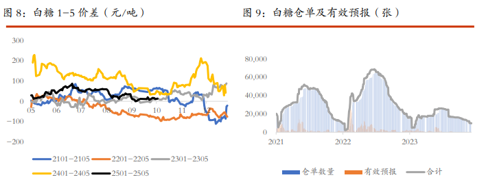 關聯品種棉花白糖所屬公司：光大期貨