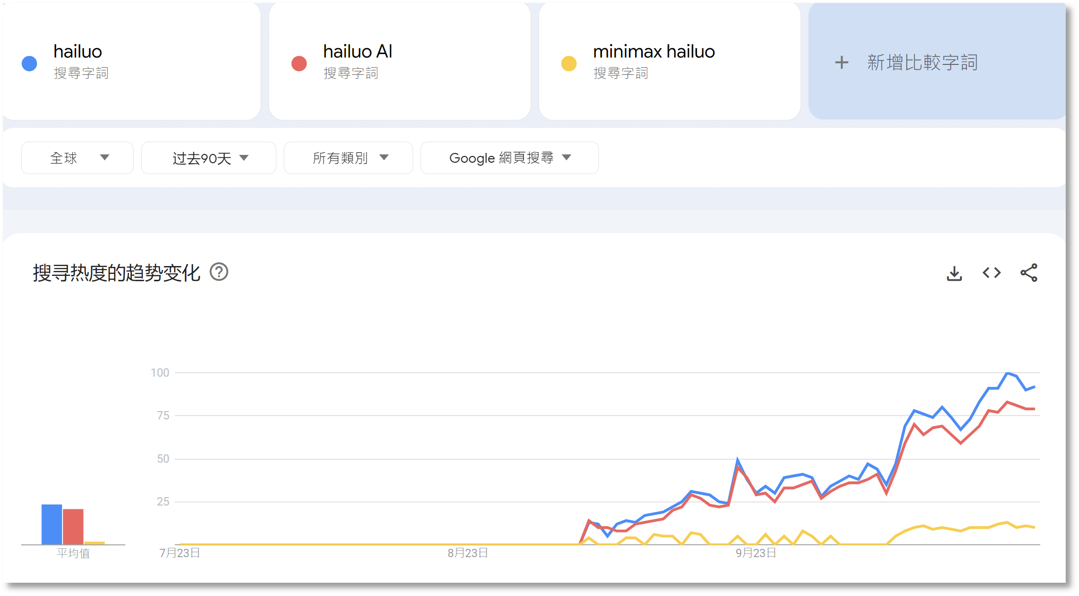 图片来源:谷歌趋势