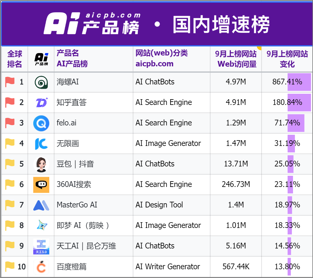 图片来源:AI产品榜