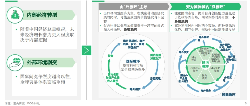 ▲“双循环”企业策略选择