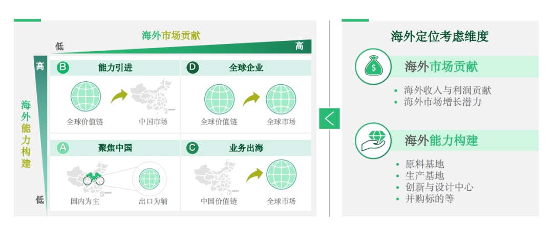 ▲中国企业出海路径