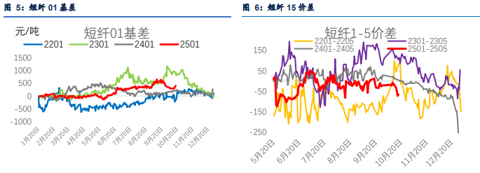 關聯品種PTA乙二醇短纖所屬公司：信達期貨