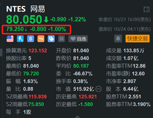 网易盘前下跌1% 中金料其第三季业绩承压