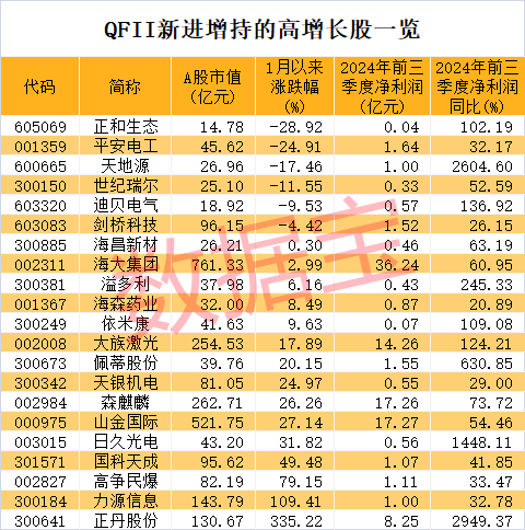 外资机构积极看多A股市场