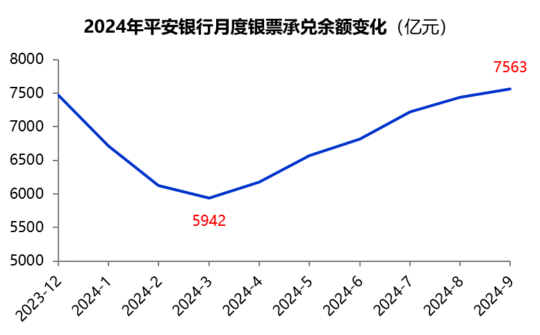 数据来源:票交所,qeubee整理