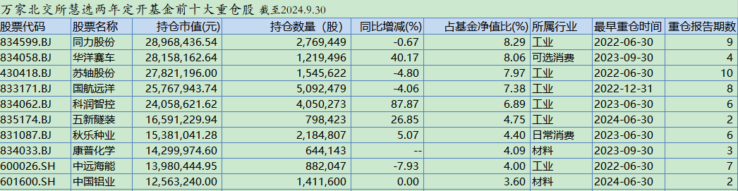 数据来源:Wind
