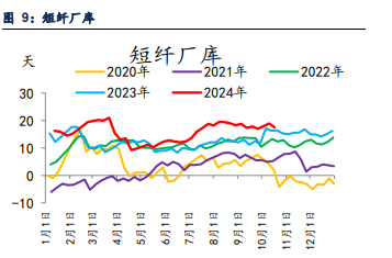 關聯品種PTA乙二醇短纖所屬公司：信達期貨