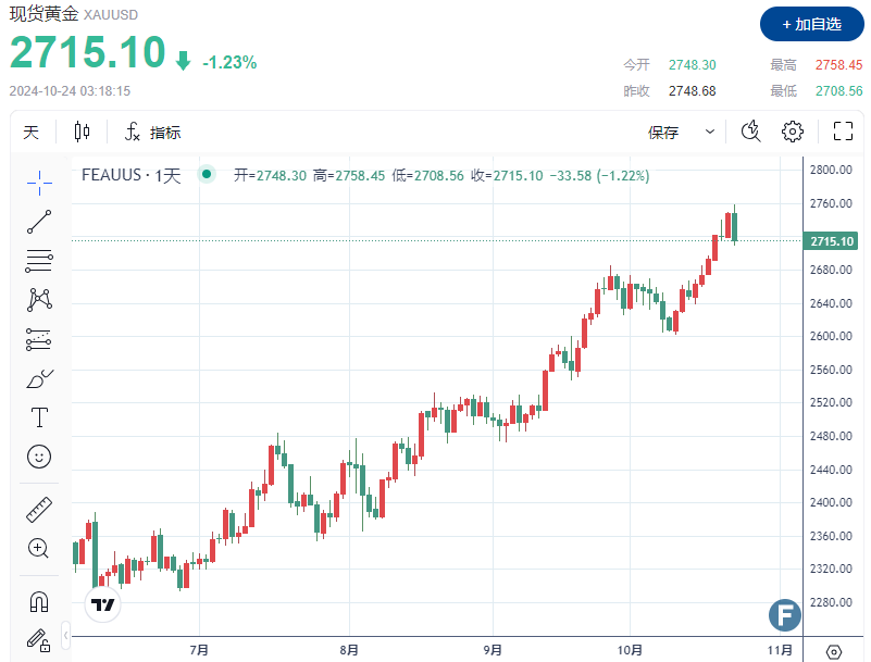 (图源:FX168)