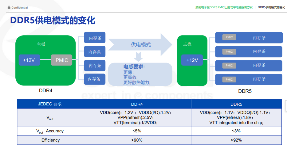 图片来源于顺络内部