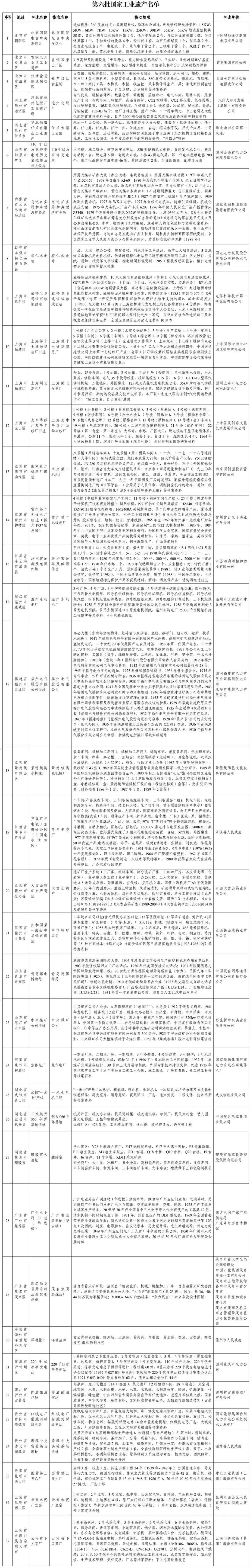 来源:“工信微报”微信号(下同)