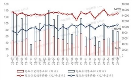 2024年重庆楼市上半年成交数据出炉 图源:楼盘网