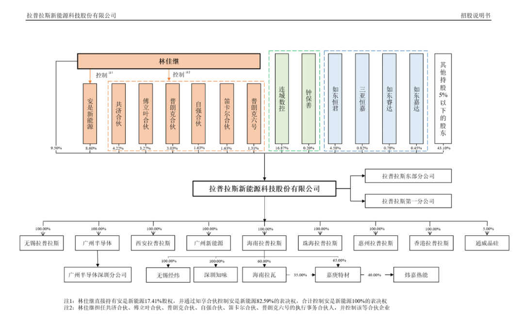 IPO企业需要做盈利预测么？1年、2年还是3年？三大交易有什么要求？三家IPO企业被要求出具2024年盈利预测报告！