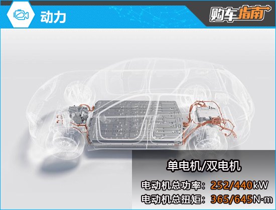 推荐Max增程版/纯电版 阿维塔07购车指南