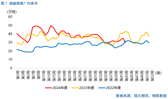 【烧碱月报】供应或将恢复，不宜盲目追高  第13张