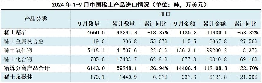 数据来源:海关总署