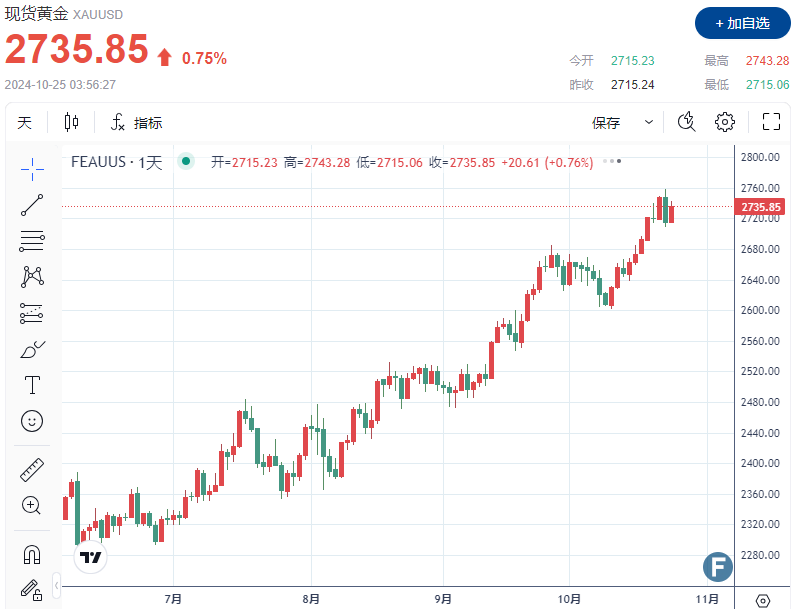 (图源:FX168)