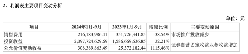 前三季度业绩下降，“券商茅”东方财富能否撑得起翻倍股价？  第9张