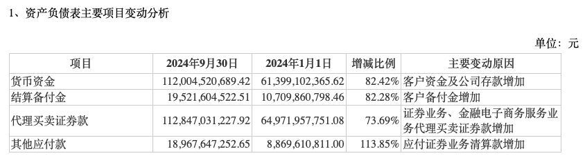 前三季度业绩下降，“券商茅”东方财富能否撑得起翻倍股价？  第6张