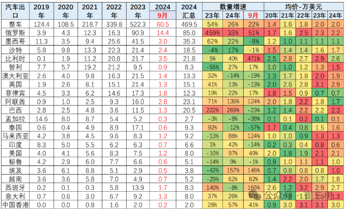 图片来源:乘联会