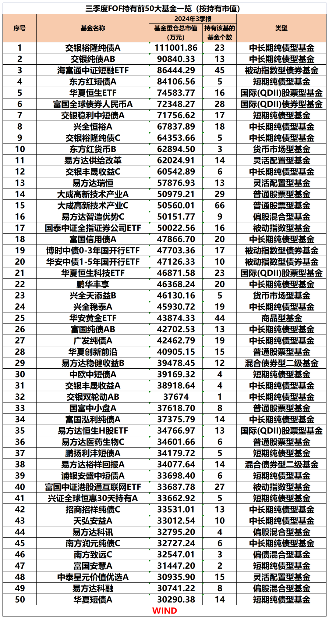 公募FOF最新重仓基金曝光  第1张