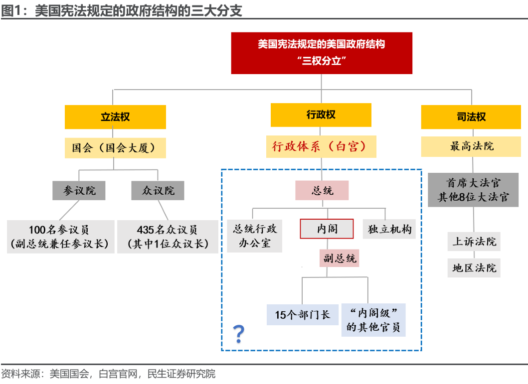 特朗普组阁：2.0观察指南  第3张