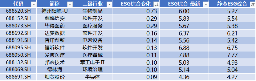 数据来源:Wind,科创板研究中心,星矿数据