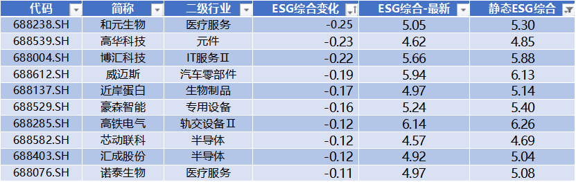 数据来源:Wind,科创板研究中心,星矿数据
