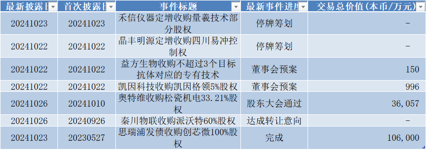 数据来源:Wind,科创板研究中心,星矿数据