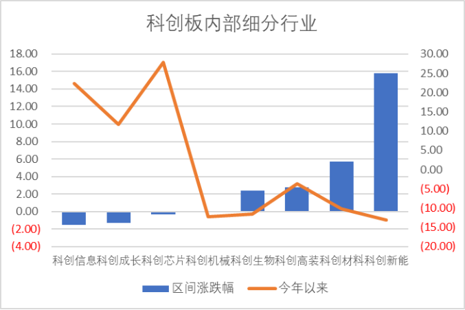 数据来源:Wind,科创板研究中心,星矿数据