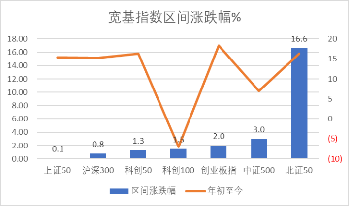 数据来源:Wind,科创板研究中心,星矿数据