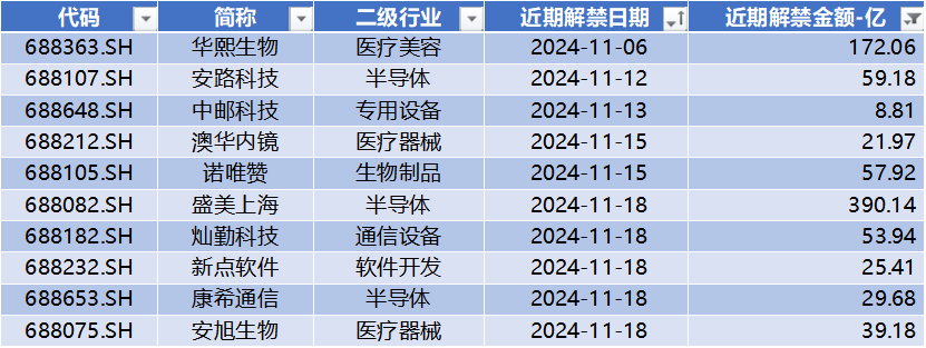 数据来源:Wind,科创板研究中心,星矿数据