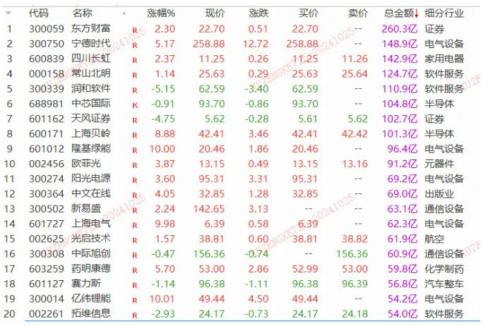 图二:电气设备板块大涨