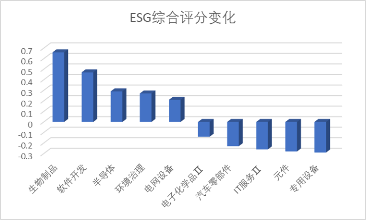 数据来源:Wind,科创板研究中心,星矿数据