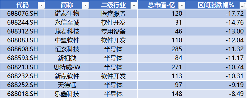 数据来源:Wind,科创板研究中心,星矿数据