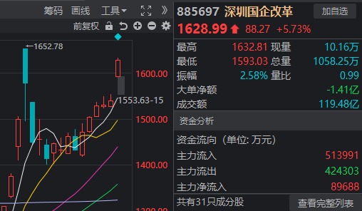 十月最后一周，A股能否继续上行？  第11张