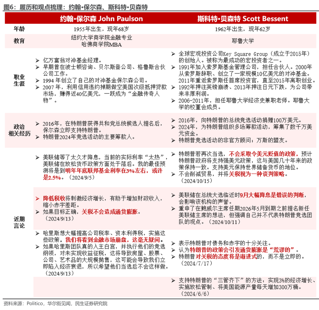 特朗普组阁：2.0观察指南  第12张