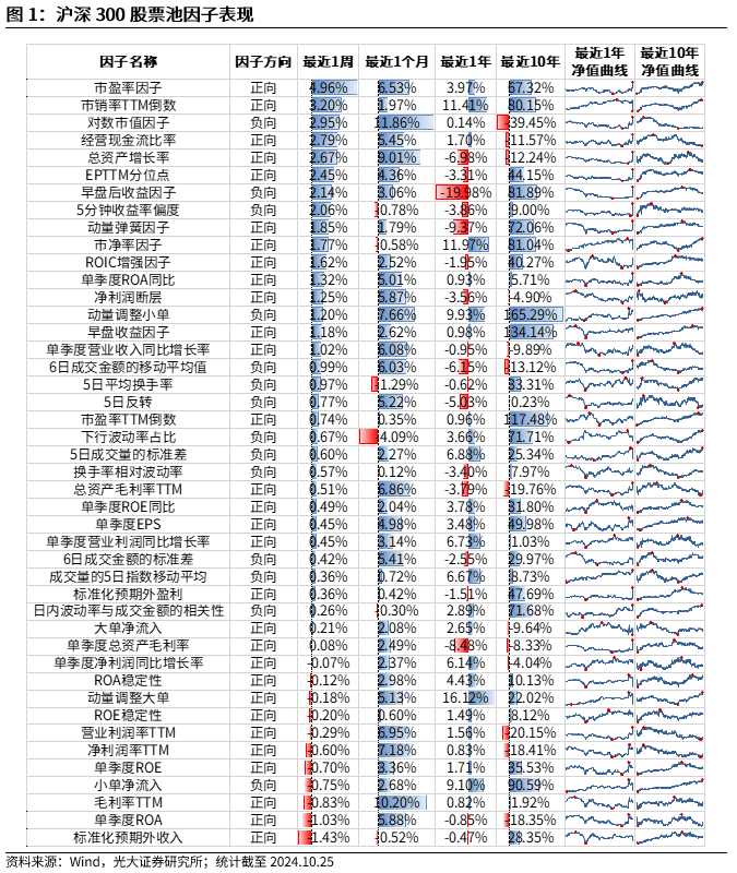 【光大金工】市场反转效应明显、小市值风格占优——量化组合跟踪周报20241026  第5张