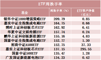 罕见！500亿资金转向  第11张