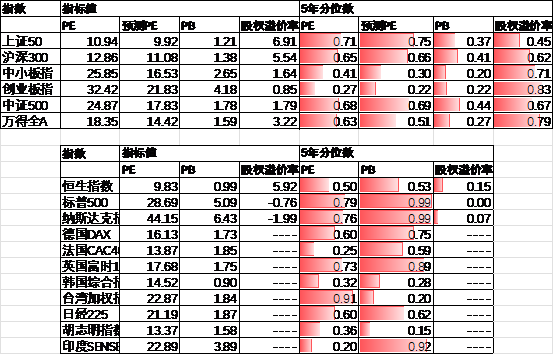 数据来源：Wind，中加基金；截至2024年10月25日。