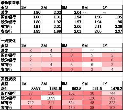 数据来源：Wind，中加基金；截至2024年10月25日。