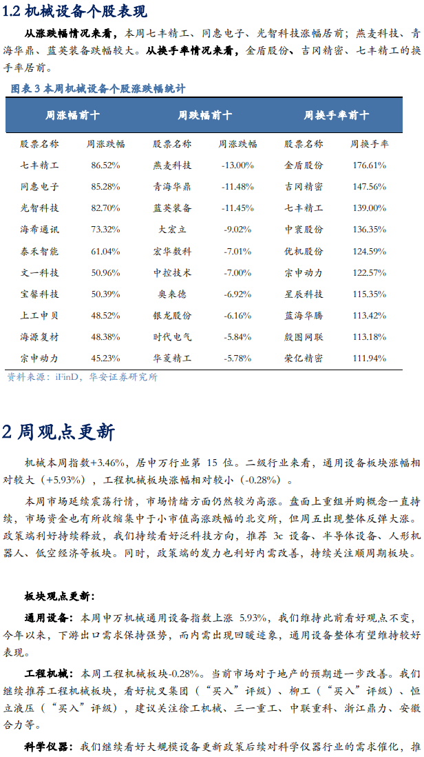 【华安机械】周观点|政策端发力内需改善，泛科技链持续利好  第10张