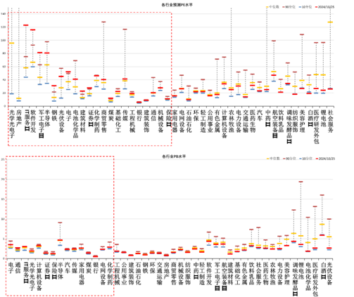 数据来源：Wind，中加基金；截至2024年10月25日；分位数为过去5年。